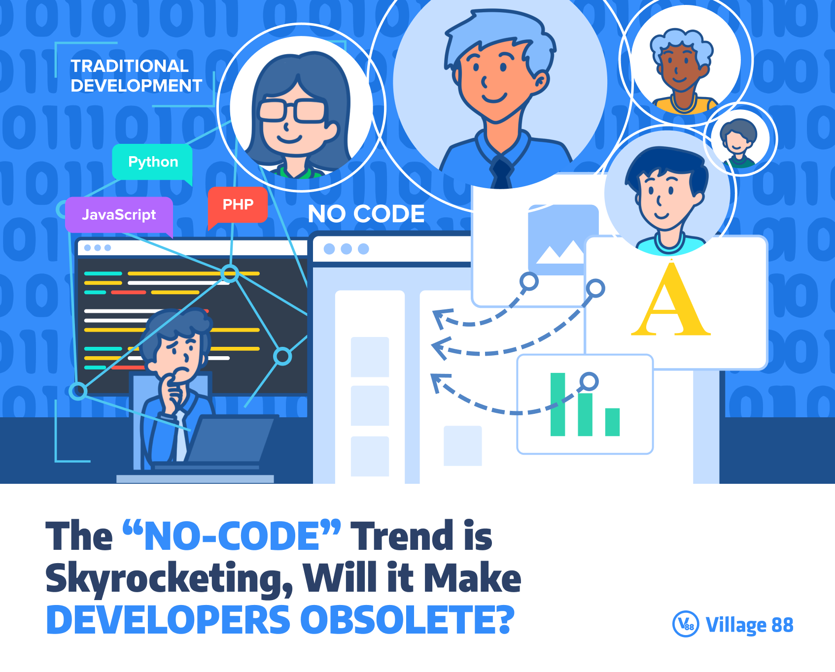 The “No-Code” Trend is Skyrocketing, Will it Make Developers Obsolete?